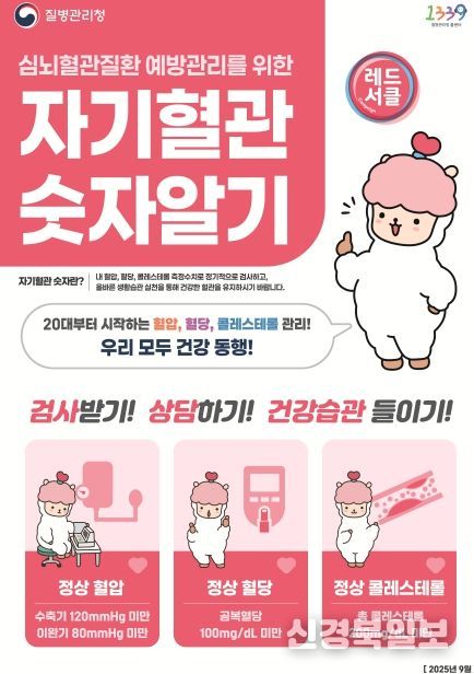 김천시, ‘자기혈관 숫자알기-레드서클 캠페인’