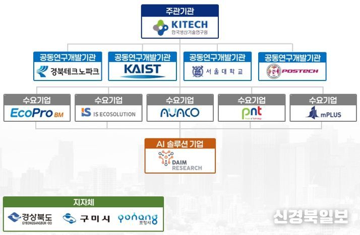 산업AI 솔루션