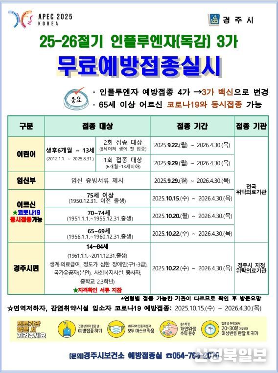 22일부터 어린이‧임산부‧어르신 무료 인플루엔자 접종