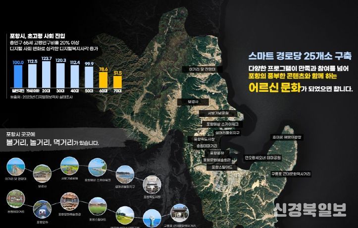 스마트 경로당 사업 추진 내용 이미지.