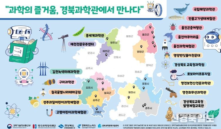 과학관 공동 프로그램 본격 가동