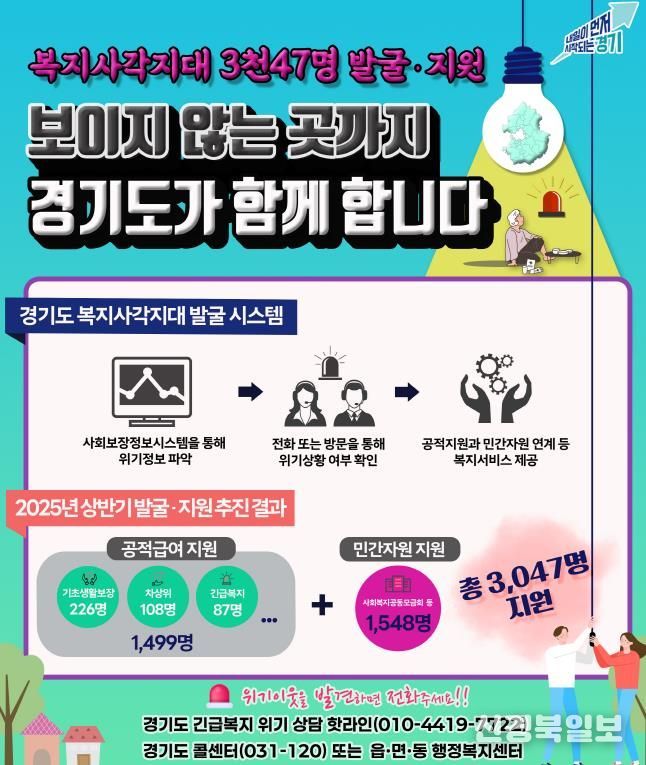 복지사각지대