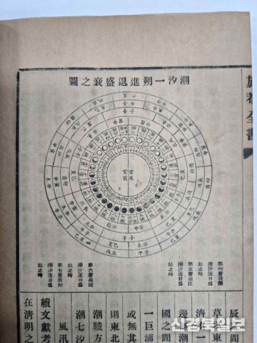 조선시대 조강(祖江)지역 물때를 기록한 신경준의 ‘조석일삭진퇴성쇠지도’, 『여암전서』 권9 '사연고'(제공 : 국립중앙도서관)