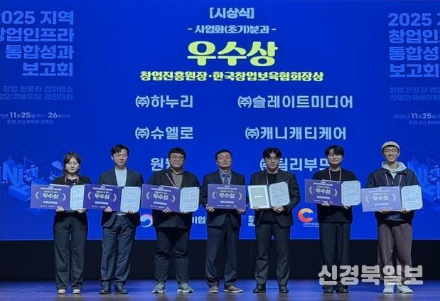 대구 수성구(구청장 김대권)는 지난 25일 인천 인스파이어 리조트에서 열린 ‘2025년 지역 창업 인프라 통합 성과보고회’에서 수성구 중장년 기술창업센터 입주기업인 ㈜캐니캐티케어(대표 홍재우)가 ‘창업 인큐베이팅 경진대회’ 초기사업화 서비스분과에서 우수상(창업진흥원장상)을 수상했다고 밝혔다.