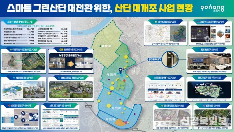 근로자 안전·편의 직접 개선하는 생활형 스마트 인프라 확충