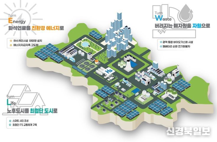 구미시, '탄소중립 선도도시' 최종 선정