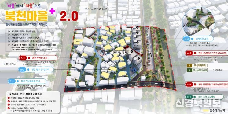 동천동 노후주거지정비 지원사업(빈집형) 구상도