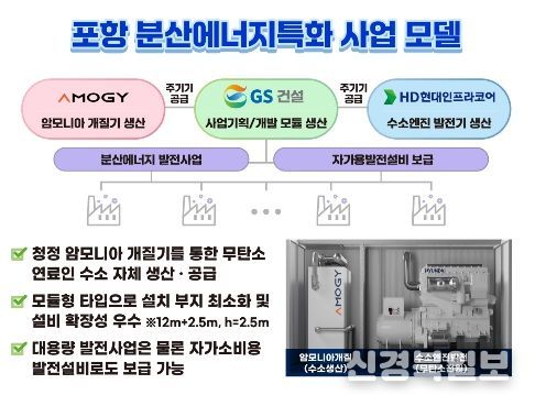 경북 포항 분산에너지 특화지역 모델