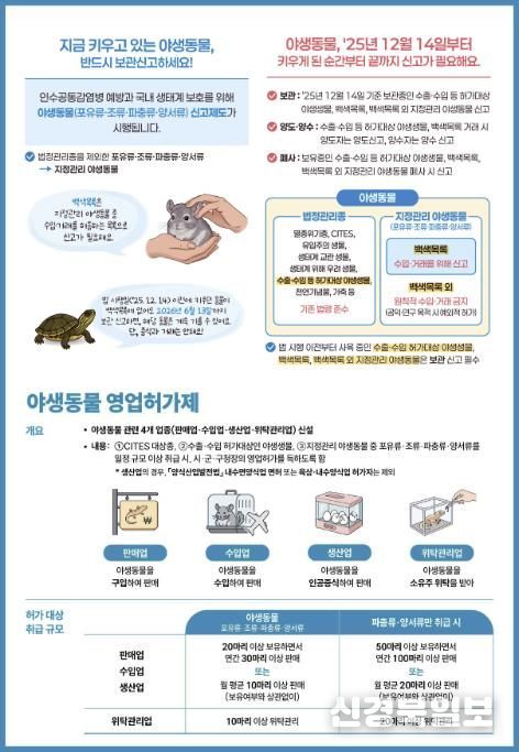 예천군, 야생동물 백색목록 신고제 및 영업허가제 본격 시행
