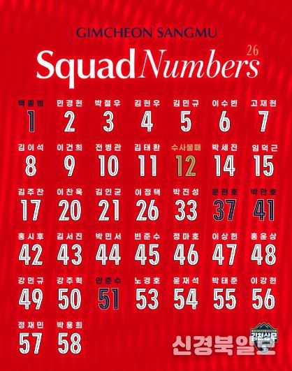 김천상무의 2026시즌 배번