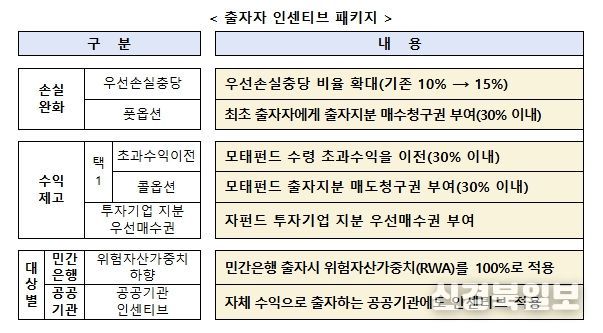 중소벤처기업부