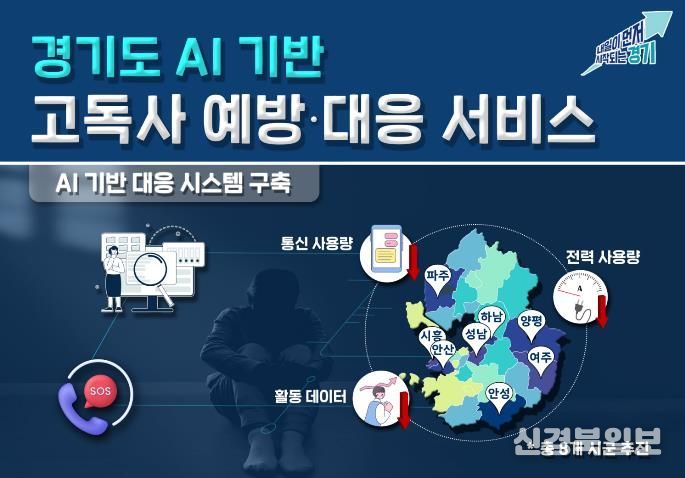 고독사 예방대응서비스.