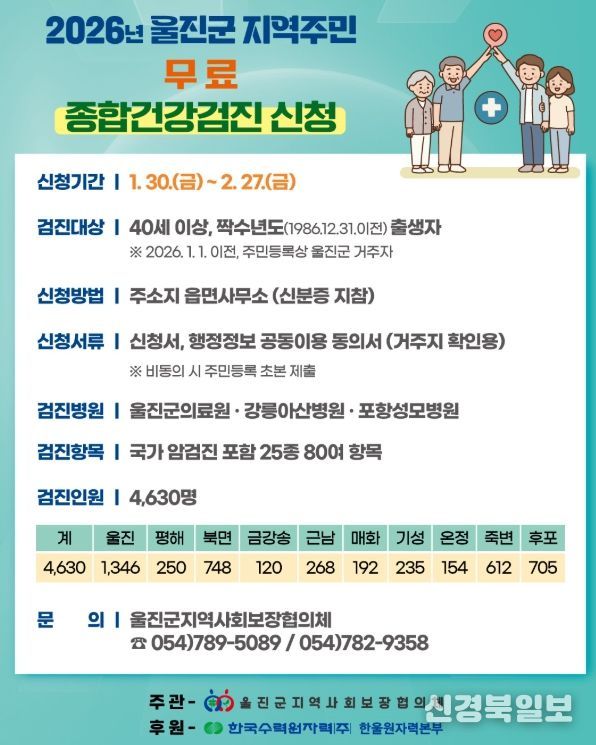 울진군 “지역주민 무료 종합건강검진 신청하세요”