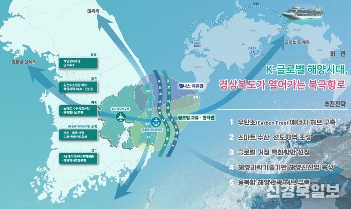 경북도, 환동해 블루이코노미 기반 동해안 해양경제 구상