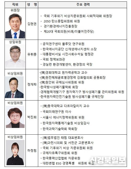 고준위 방사성폐기물관리위원회 위원 및 주요 경력