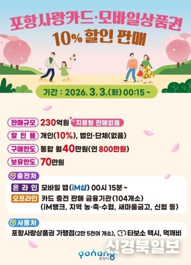 포항사랑상품권 10% 할인판매 포스터.