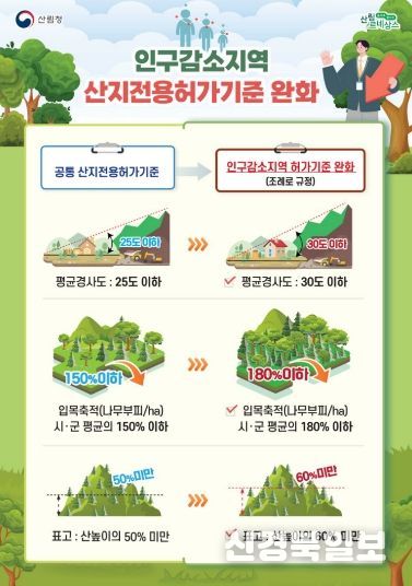 산지전용허가기준 완화로 산지 재창조