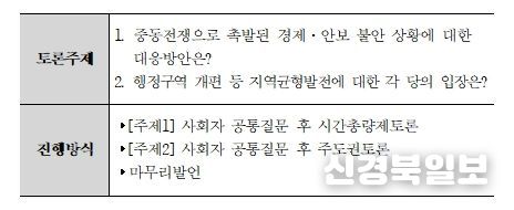 토론주제 및 진행방식