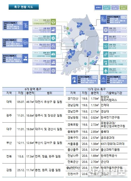 연구개발특구 지정 현황
